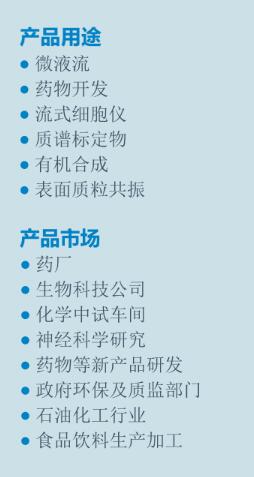 SPLG101z双通道触摸屏纳升灌注泵用途.jpg