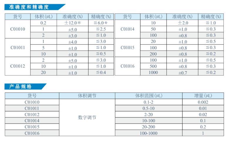 移液器产品信息.jpg