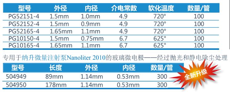 膜片钳玻璃电极 产品参数.jpg