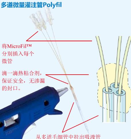 多道微量灌注管Polyfil.jpg