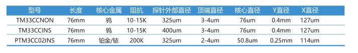同中心双极电极参数.jpg